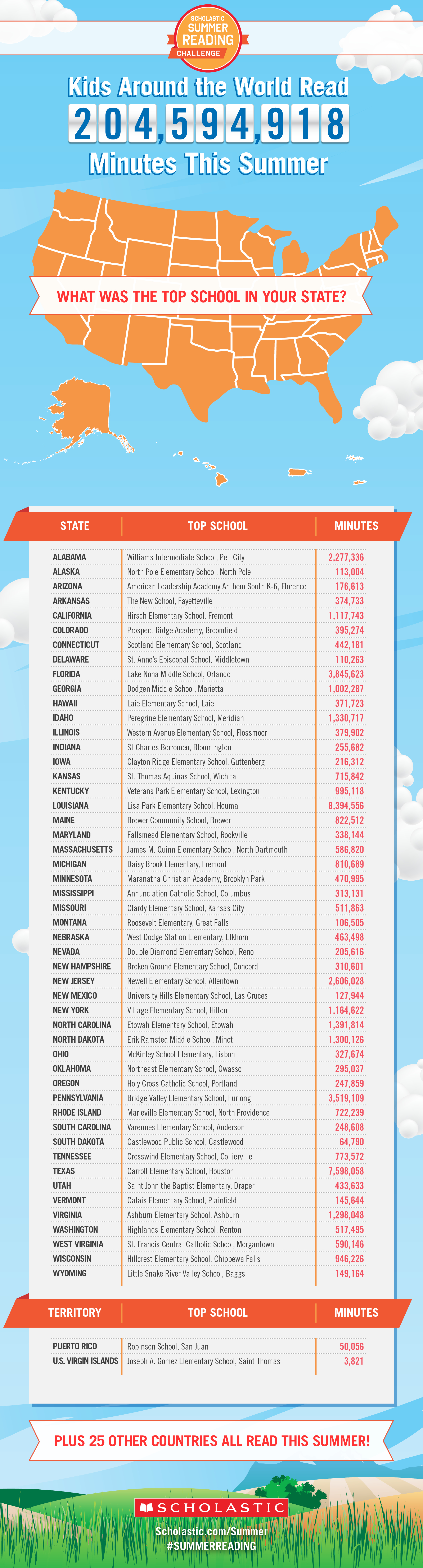 scholastic-summer-reading-infographic-2016